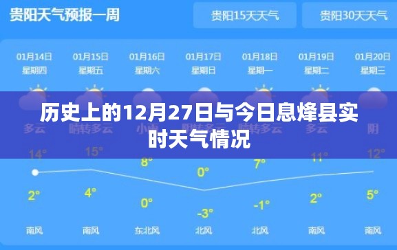 历史上的12月27日与今日息烽县天气概况