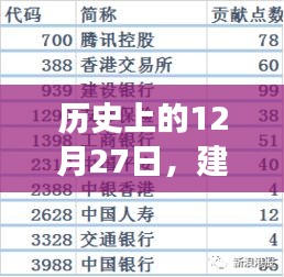 建设银行实时转账发展轨迹，揭秘历史12月27日里程碑