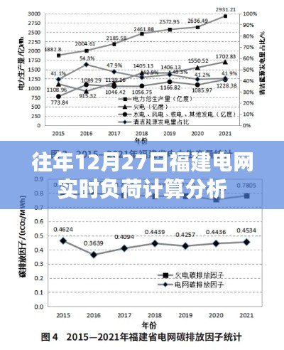 福建电网实时负荷计算分析，历年数据解读