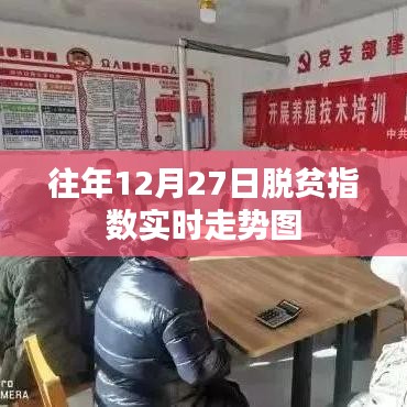 脱贫指数实时走势图，历年12月27日数据回顾