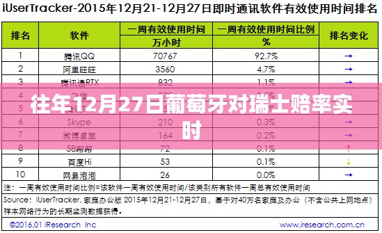 葡萄牙对瑞士赛事赔率实时分析（往年12月27日）