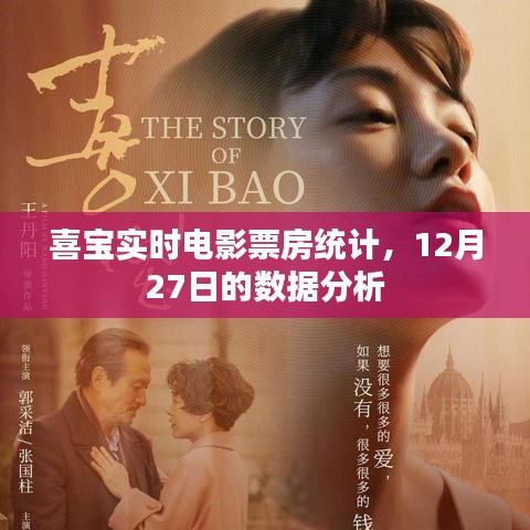 喜宝电影票房实时统计，12月27日深度分析