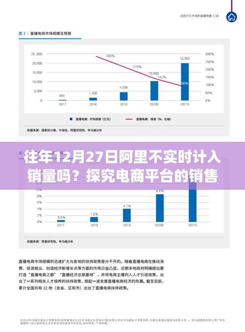 关于电商平台销售策略调整，往年阿里在特定日期不实时计入销量？
