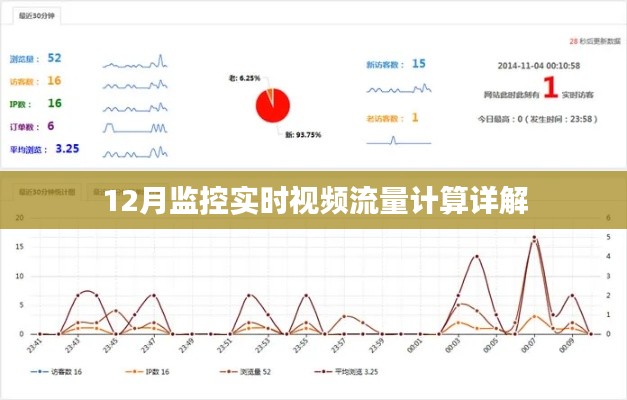 12月监控实时视频流量计算全解析