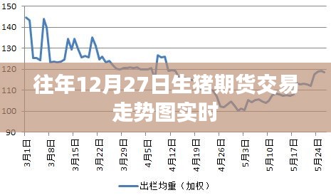 历年12月27日生猪期货交易走势实时分析图