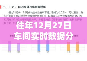 车间年终数据复盘，实时分析软件功能解析