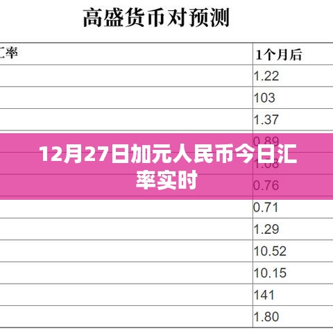 加元人民币今日汇率实时更新