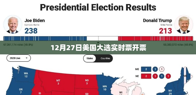 美国大选实时开票结果，最新动态与预测分析