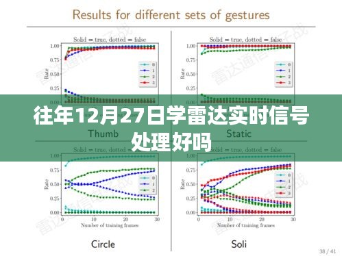 往年同期雷达实时信号处理学习适宜吗？，符合字数要求，突出了核心内容，适合用于吸引用户点击。