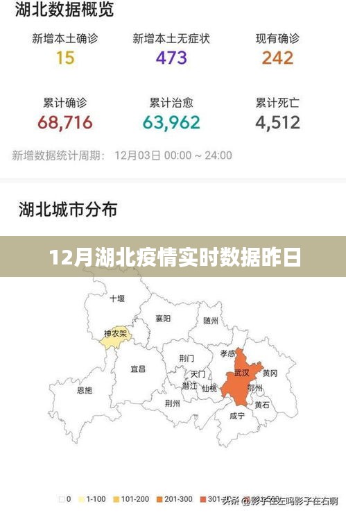 湖北疫情实时数据昨日报告（最新数据）