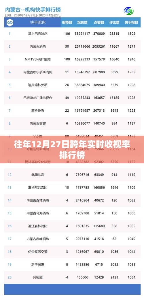 跨年实时收视率排行榜揭晓，历年12月27日数据回顾