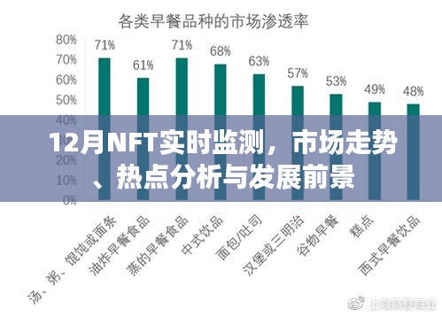 NFT市场实时观察，趋势分析与发展前景