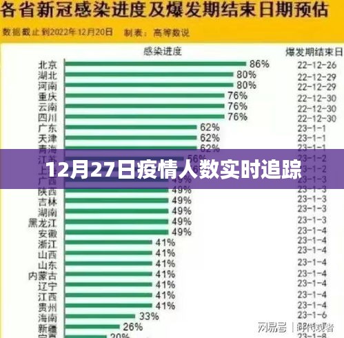 12月27日全球疫情实时追踪数据更新