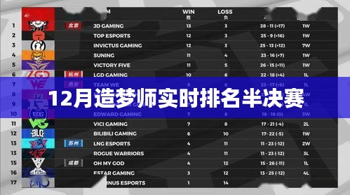 12月造梦师半决赛火热实时排名