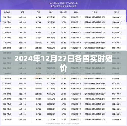 全球实时猪价动态更新，各国猪价走势分析