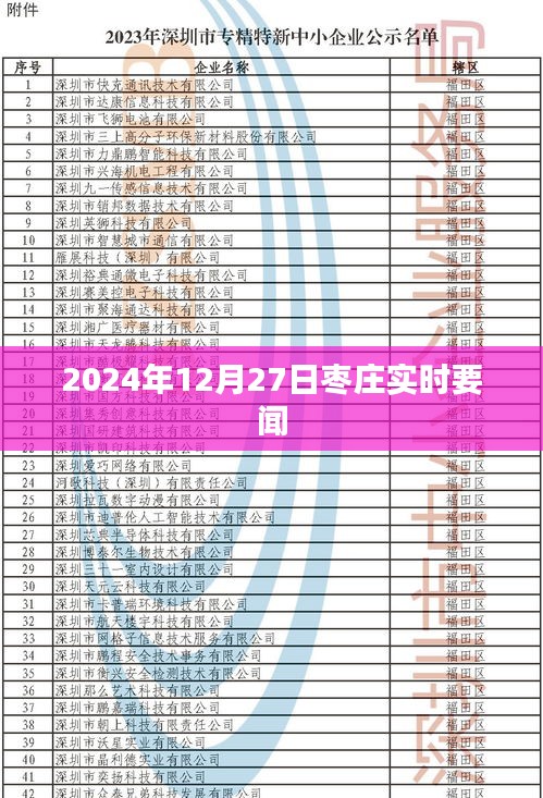 枣庄最新实时要闻（XXXX年XX月XX日）