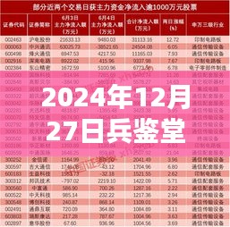 六鹢退飞 第3页