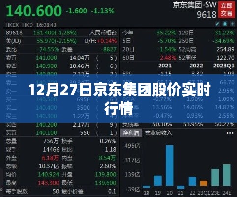 京东集团股价实时行情（最新动态）