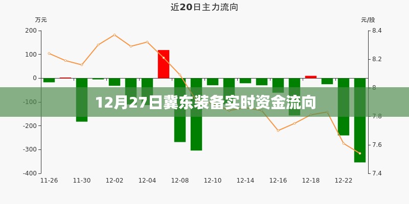 冀东装备资金流向数据更新，最新实时动态分析