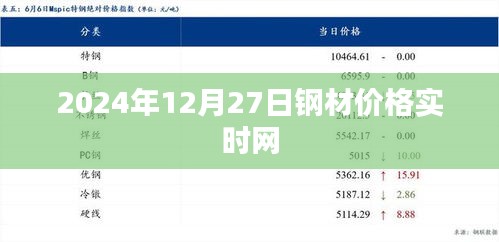 2024年钢材价格实时更新，最新市场走势分析