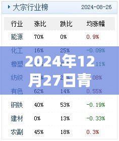 青州大选最新实时预测（2024年12月27日）