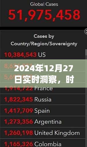 2024年12月27日洞察，时间流转与70年变迁一览
