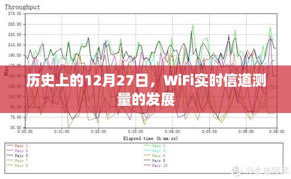 历史上的WiFi实时信道测量发展里程碑，12月27日回顾