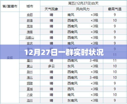 12月27日实时状况概览