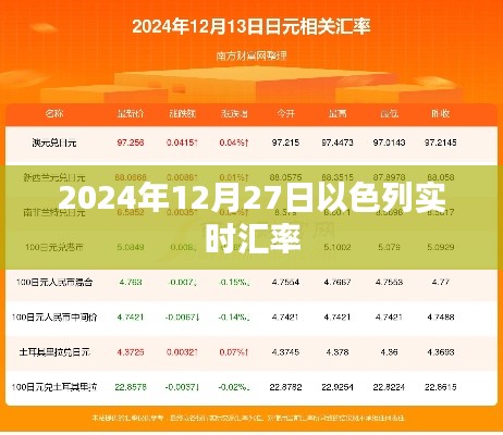 以色列实时汇率查询（日期，2024年12月27日）