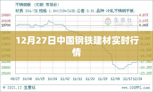 中国钢铁建材最新实时行情（12月27日）