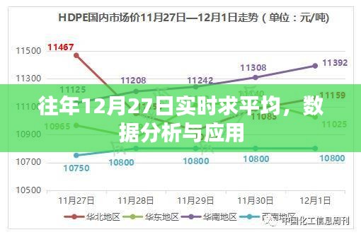 数据分析与应用，历年12月27日实时求平均解析