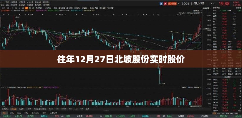 北坡股份实时股价，历年12月27日走势分析