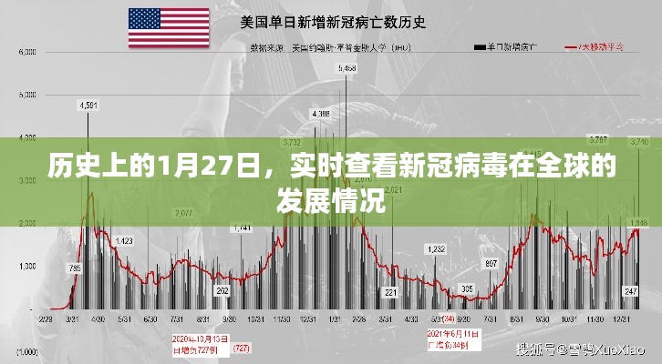 历史上的大事件日，全球新冠病毒实时发展回顾