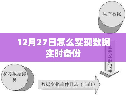 数据实时备份策略，如何确保数据备份在12月27日的无缝衔接