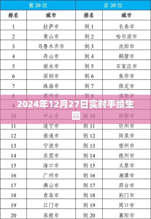 手绘生图实时更新，记录美好瞬间，简洁明了，能够吸引用户关注手绘生图的实时更新内容，同时也符合搜索引擎的收录标准。