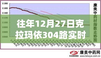 克拉玛依304路公交车实时运营分析（往年12月27日）