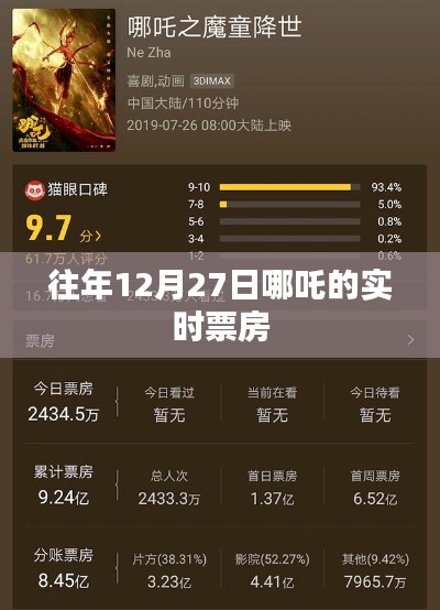 哪吒票房数据，揭秘历年十二月二十七日实时票房