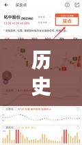 AI视角，实时股票数据洞察的历史时刻（12月27日）