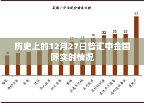 普汇中金国际实时动态，历史上的十二月二十七日回顾