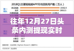 往年头条内测提现实时到账，速度与便捷双赢
