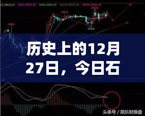 历史上的今天与石油期货行情概览