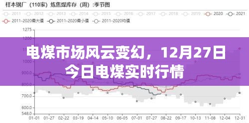 今日电煤市场实时行情分析（12月27日）