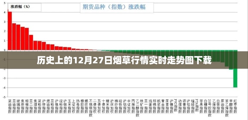 烟草行情实时走势图下载，历史数据回顾与今日趋势分析
