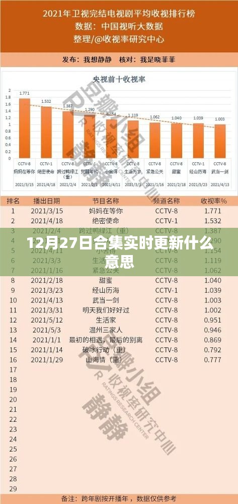 12月27日内容实时更新大解析