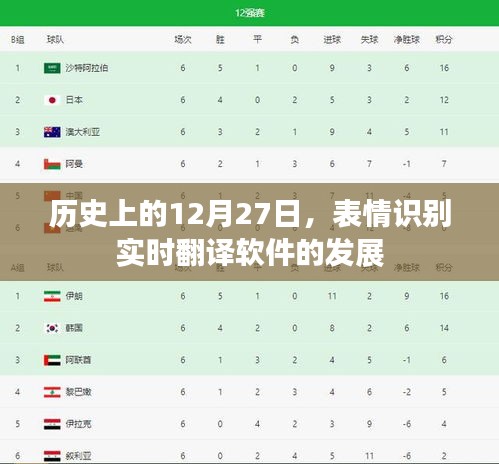 表情识别实时翻译软件发展史，揭秘12月27日的重要时刻