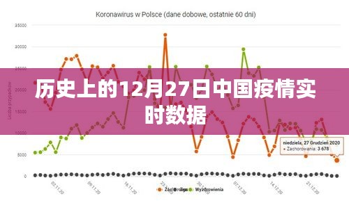 历史上的疫情数据回顾，中国疫情实时数据报告