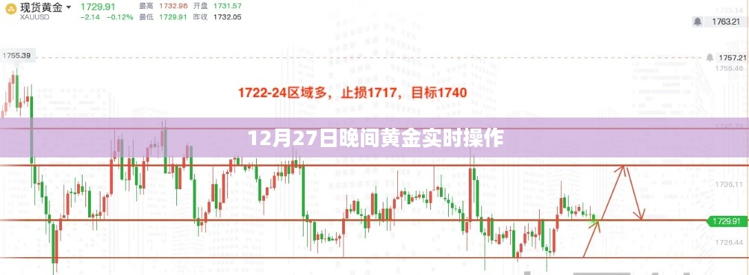 黄金市场晚间实时操作指南