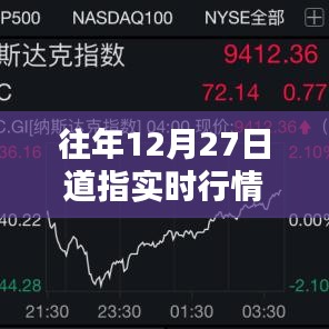 道指实时行情分析，历年12月27日走势解读