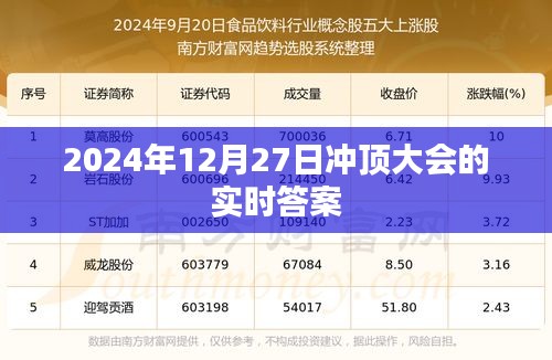 冲顶大会，实时答案揭晓，精彩瞬间不容错过