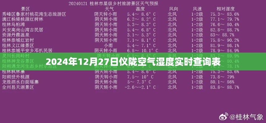 仪陇县空气湿度实时查询表（2024年12月27日）